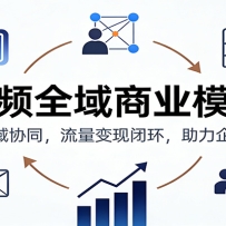 ����Ƶȫ����ҵģʽ�Σ��Ĵ���Эͬ���������ֱջ���������ҵ����