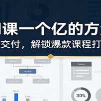 һ�ſ�һ���ڵķ����ۣ���׼����������������γ̴����߼�