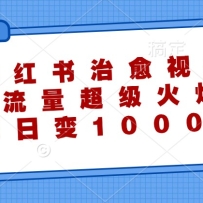 СƵ𱬣ձ1000+